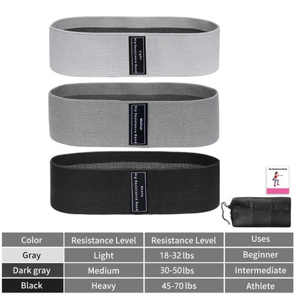 elastique fitness diffferente intensite